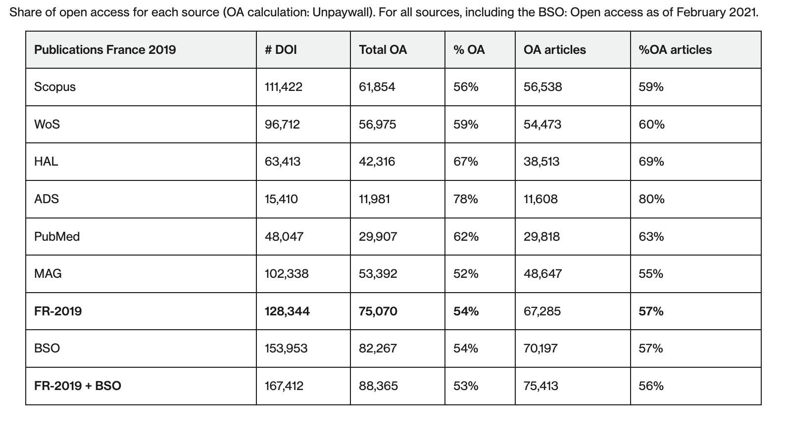 FOSM Open Access rate