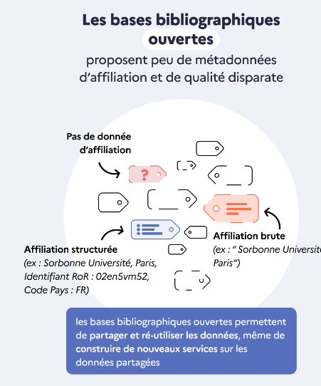 French nation plan for Open Science
