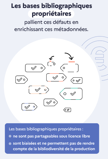 French nation plan for Open Science