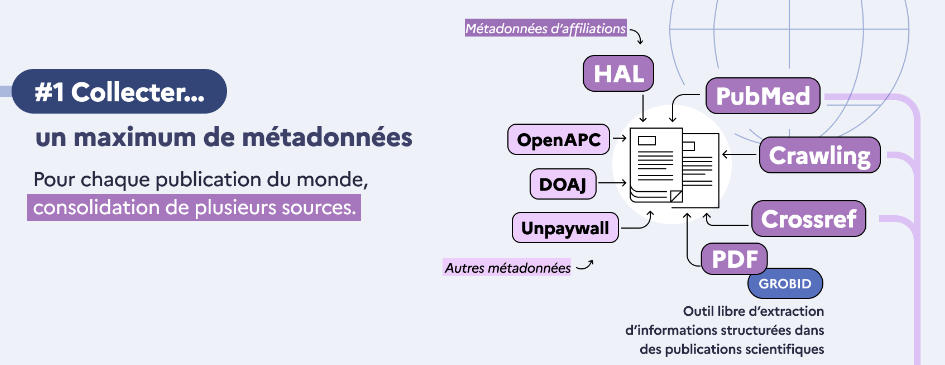 French nation plan for Open Science