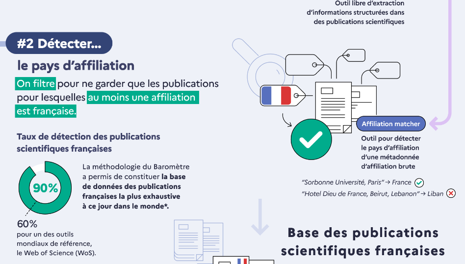 French nation plan for Open Science