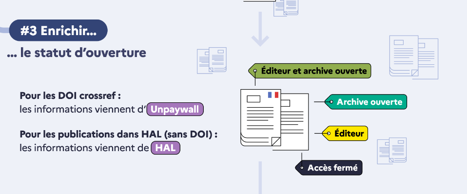 French nation plan for Open Science