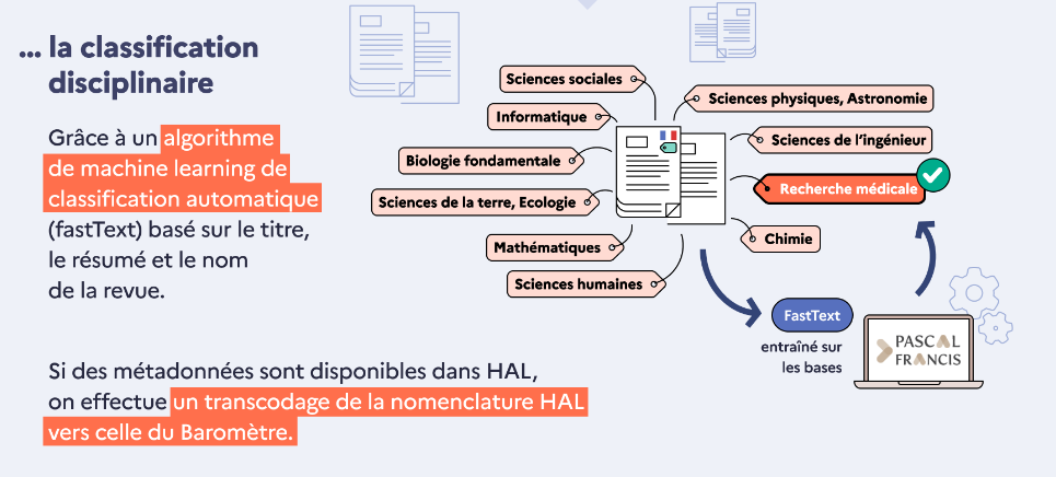 French nation plan for Open Science