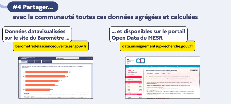 French nation plan for Open Science