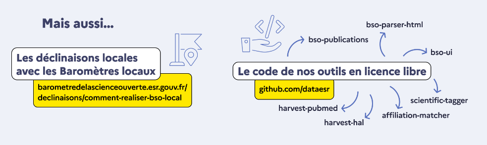 French nation plan for Open Science