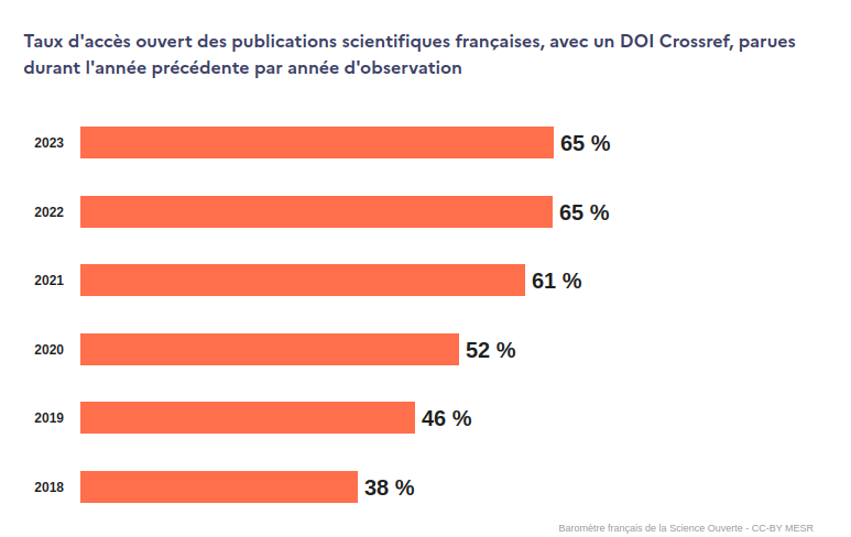 French nation plan for Open Science