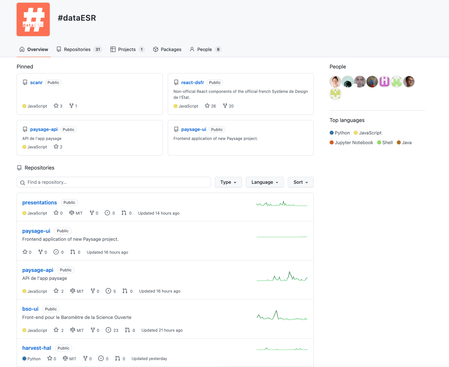 dataesr github