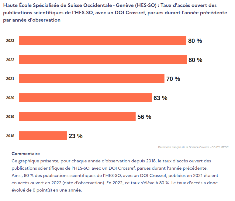French nation plan for Open Science
