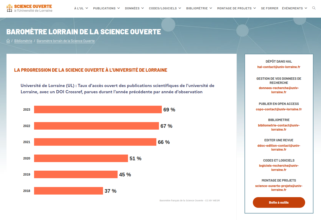 French nation plan for Open Science