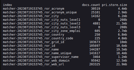 elasticsearch indices